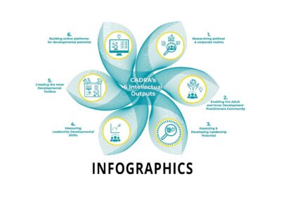 Infographics (Selected)